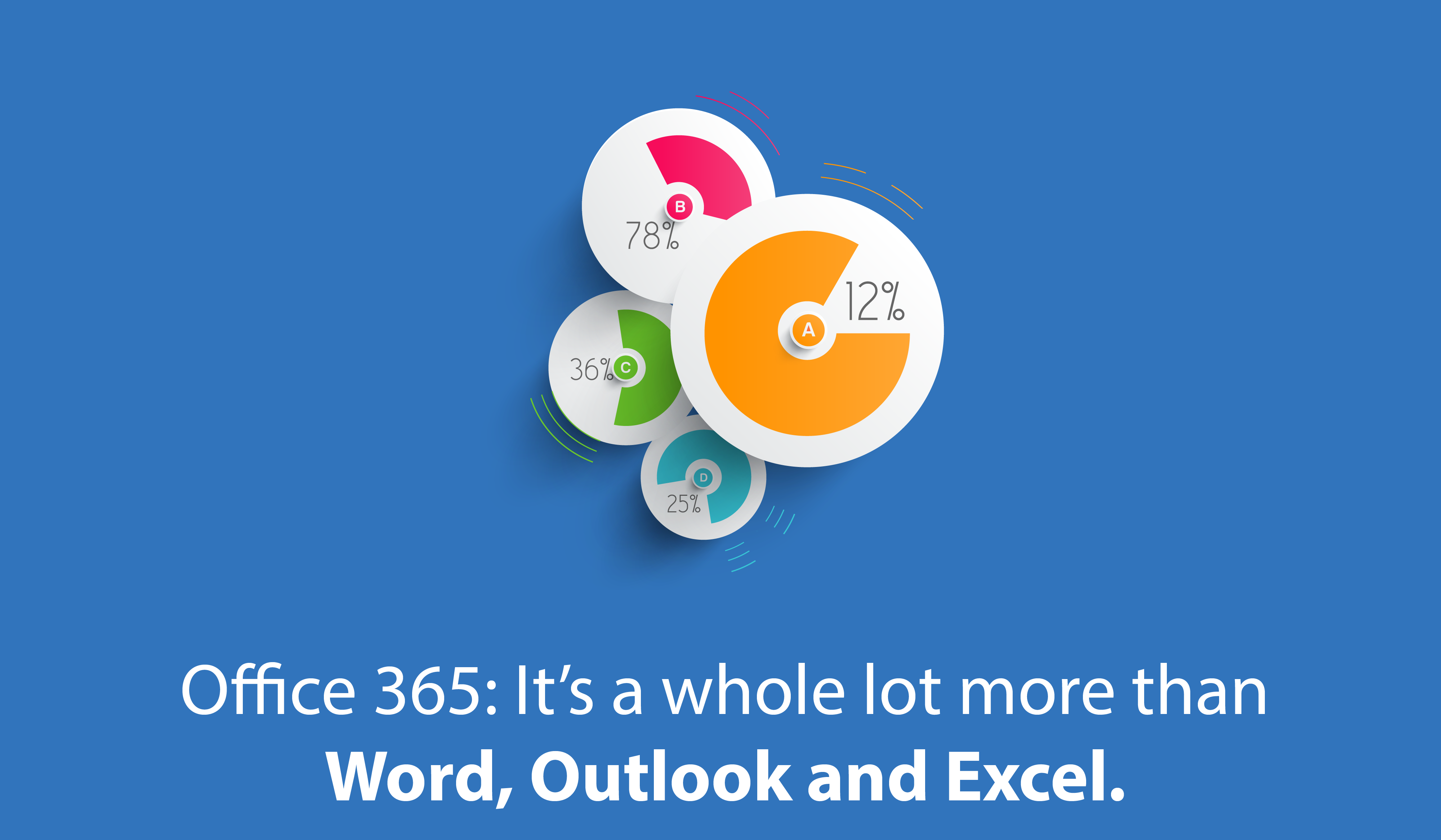 Office 365 – It’s a whole lot more than Word, Outlook and Excel.