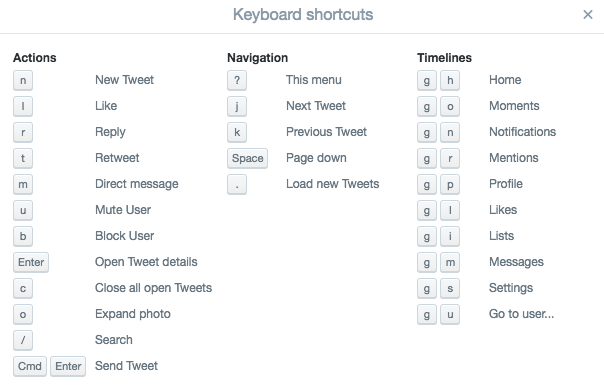 Twitter_keyboard_shortcuts