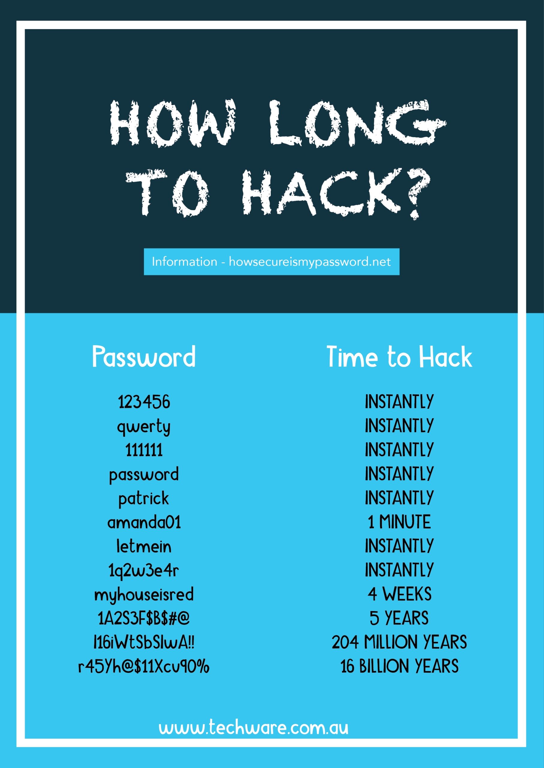 how-long-to-hack-scaled