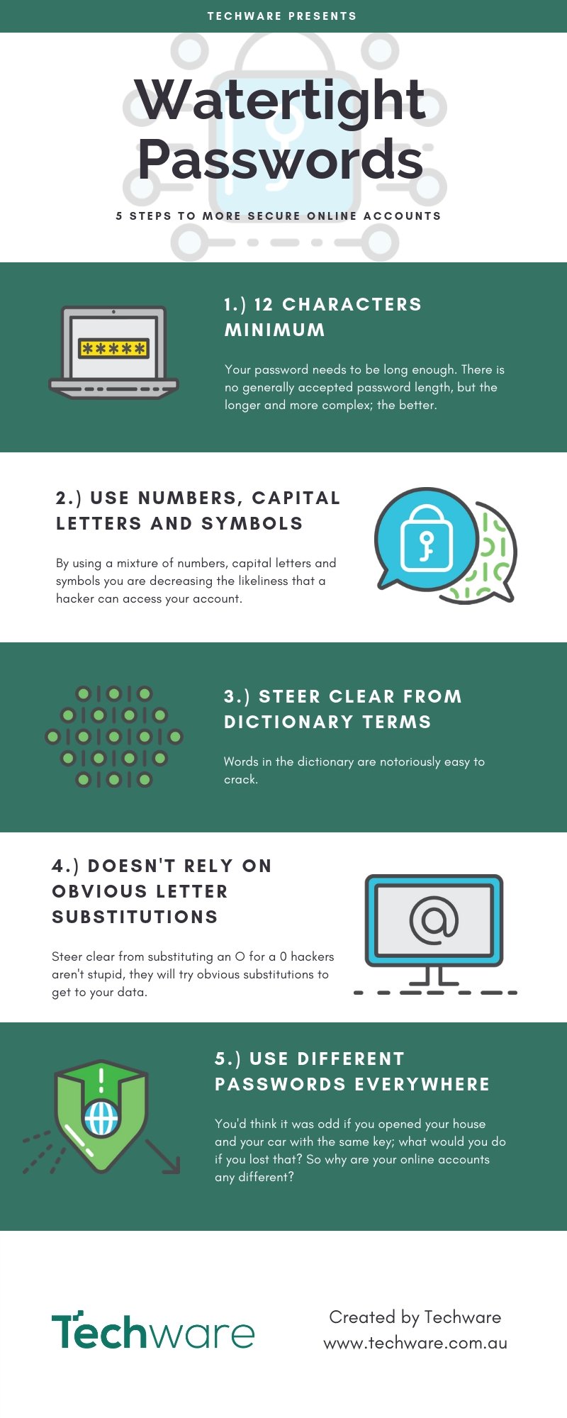 how-to-create-strong-password